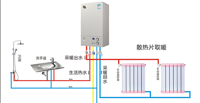 燃气壁挂炉的安装流程以及注意事项