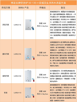 博诺安牌壁挂炉采暖及生活热水选型方案|兰州金惠节能设备官方网站|燃气壁挂炉,壁挂炉十大品牌,智能壁挂炉,兰州壁挂炉,兰州壁挂炉代理