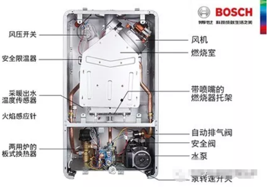深度拆解:揭秘国内组装博世燃气壁挂炉怎么样