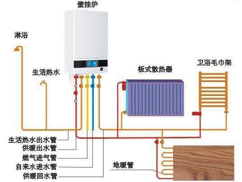 燃气壁挂炉内部结构大解密