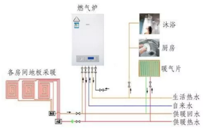 燃气壁挂炉日常保养9大步骤