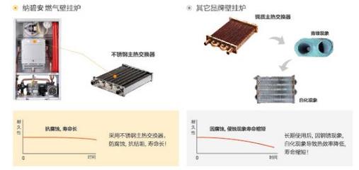 评测 | 庆东纳碧安Q17采暖热水两用燃气炉,一款有内涵的壁挂炉